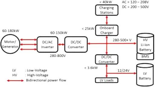 車載電源轉換器