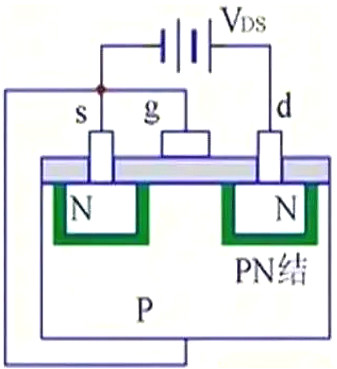 MOS管,MOS管結(jié)構(gòu),MOS管極