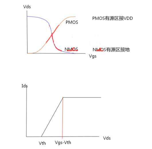 MOS管，傳輸管