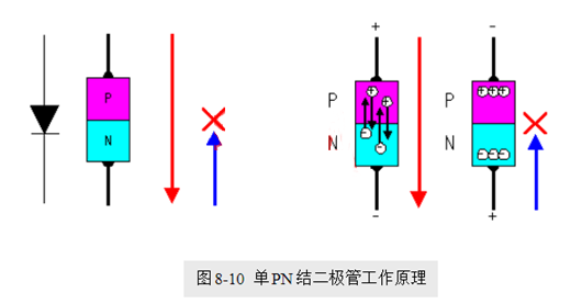 場(chǎng)效應(yīng)管,使用優(yōu)勢(shì)
