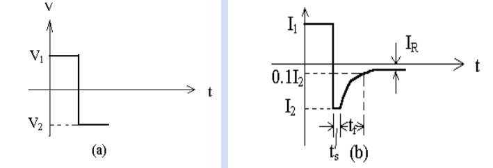 二極管開關作用，二極管反向恢復時間