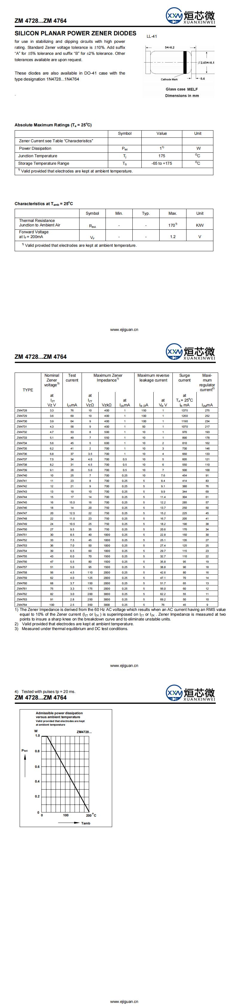 ZM4758穩壓二極管