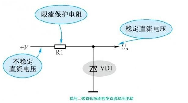 穩壓二極管應用電路