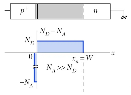 耗盡區(qū)寬度計算公式