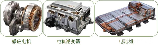 電動汽車逆變器的作用