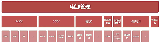 電源管理芯片,原理