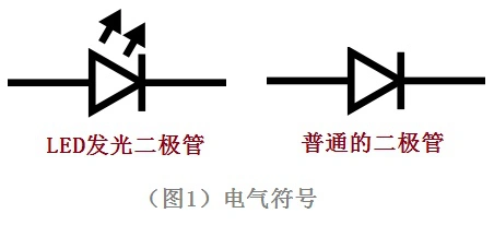 LED發(fā)光二極管
